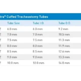 Portex Blue Line Ultra Cuffed Tracheostomy Tube